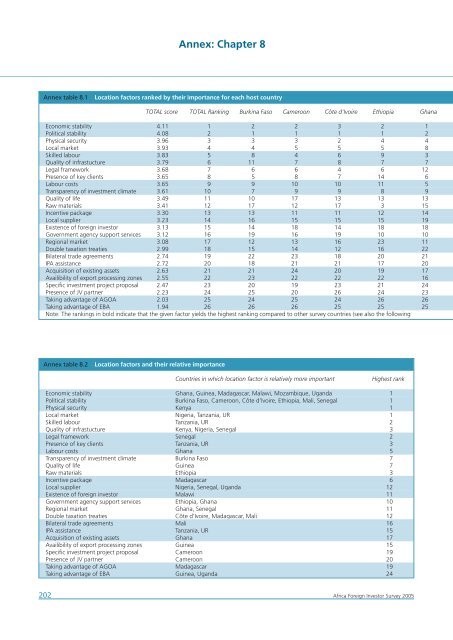 Africa Foreign Investor Survey 2005 - unido