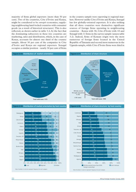 Africa Foreign Investor Survey 2005 - unido