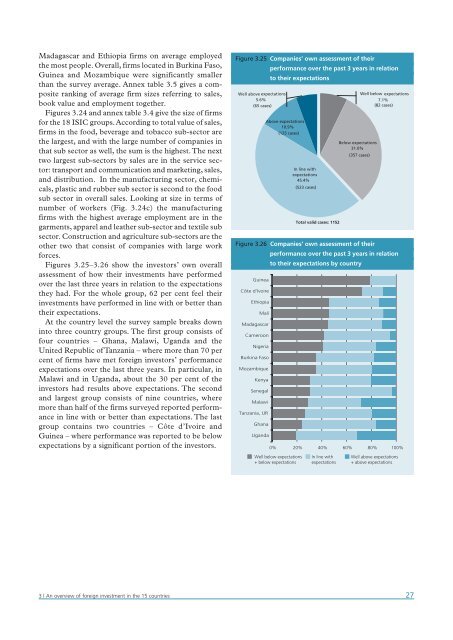 Africa Foreign Investor Survey 2005 - unido