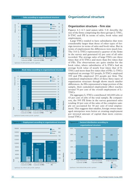 Africa Foreign Investor Survey 2005 - unido