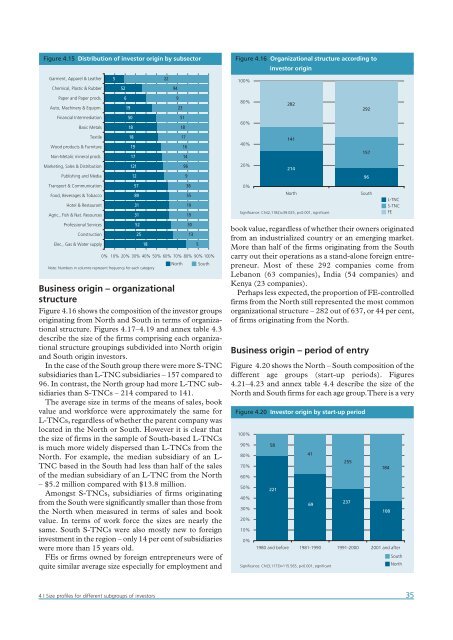 Africa Foreign Investor Survey 2005 - unido