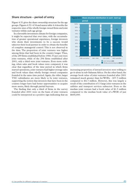 Africa Foreign Investor Survey 2005 - unido