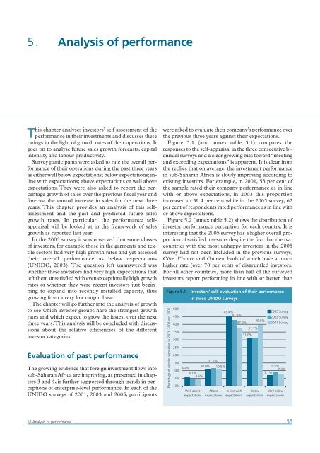 Africa Foreign Investor Survey 2005 - unido