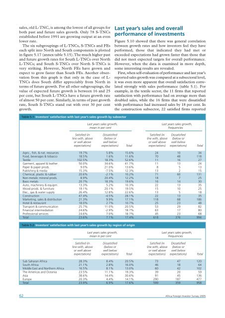 Africa Foreign Investor Survey 2005 - unido