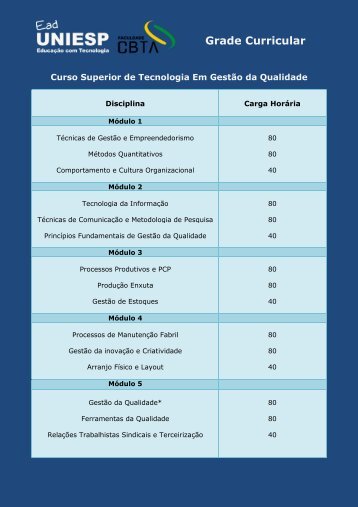 Grade Curricular - Uniesp