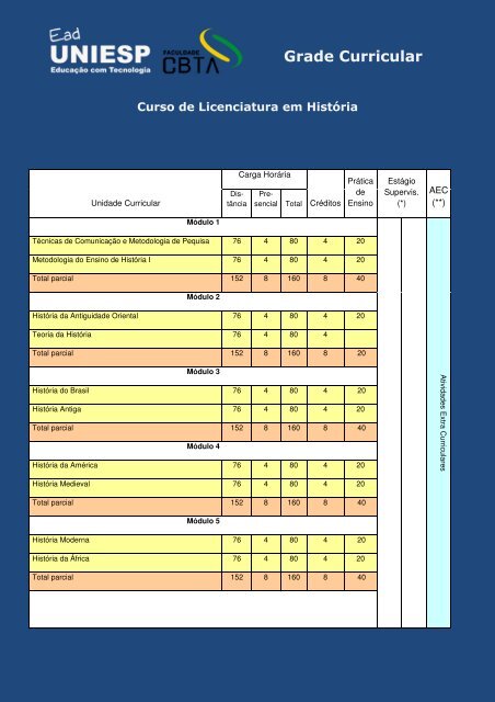 Grade Curricular - Uniesp