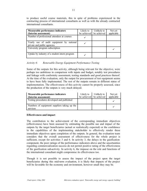 Mid-term Evaluation Report Sri Lanka - Unido