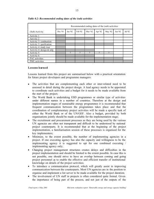 Mid-term Evaluation Report Sri Lanka - Unido