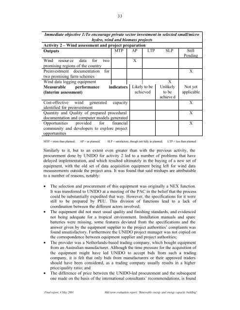 Mid-term Evaluation Report Sri Lanka - Unido