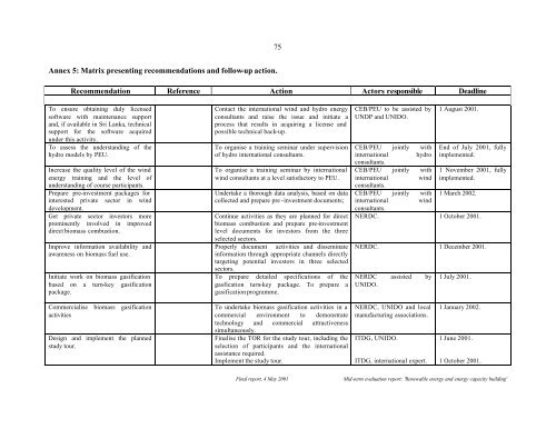 Mid-term Evaluation Report Sri Lanka - Unido