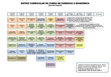 MATRIZ CURRICULAR DO CURSO DE FARMÃCIA E ... - Unifesp