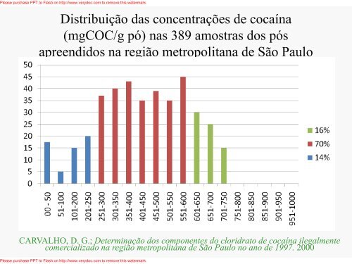 Crack: propriedades fÃ­sico- quÃ­micas - Unifesp