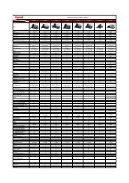 Specification of Tiptel IP-Phones