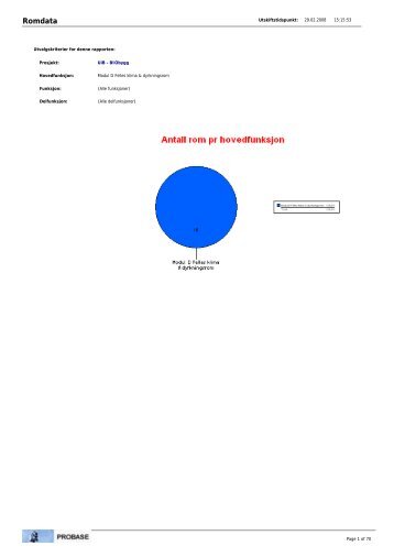 Romdatabase Modul D