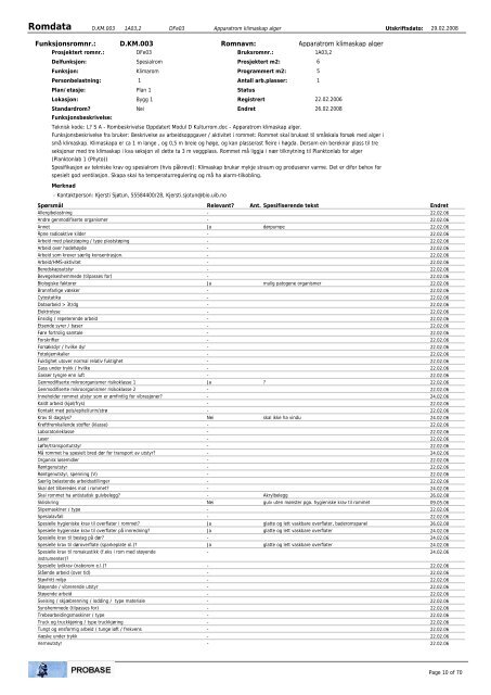 Romdatabase Modul D