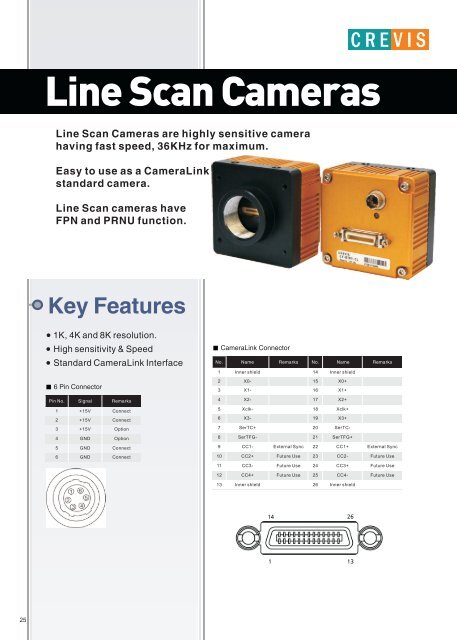 Line Scan Cameras - Uniforce Sales and Engineering