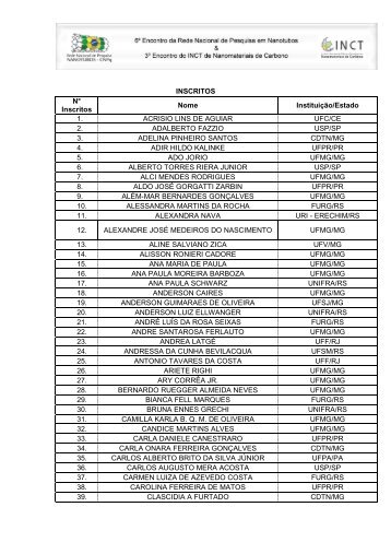 INSCRITOS NÂ° Inscritos Nome InstituiÃ§Ã£o/Estado 1 ... - Unifra