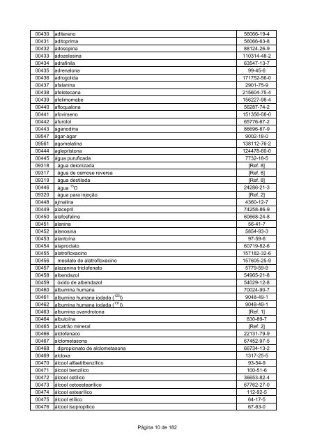 LISTA DCB 2007 (OUT - 2008) - Unifra