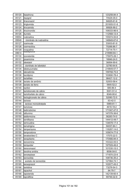 LISTA DCB 2007 (OUT - 2008) - Unifra