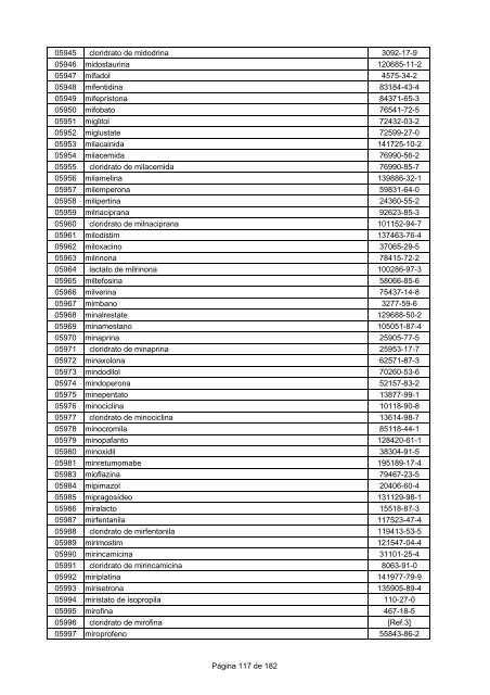 LISTA DCB 2007 (OUT - 2008) - Unifra