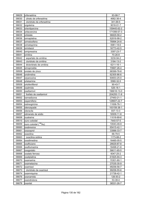 LISTA DCB 2007 (OUT - 2008) - Unifra