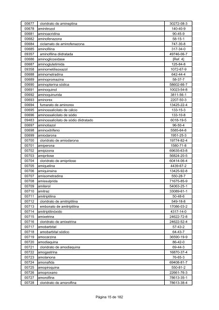 LISTA DCB 2007 (OUT - 2008) - Unifra