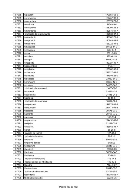 LISTA DCB 2007 (OUT - 2008) - Unifra