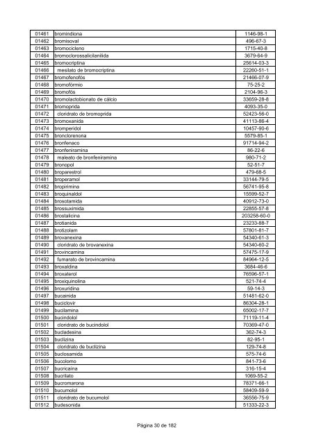 LISTA DCB 2007 (OUT - 2008) - Unifra