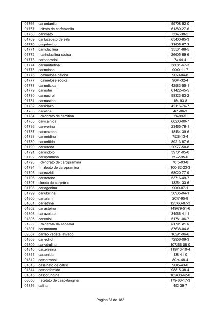 LISTA DCB 2007 (OUT - 2008) - Unifra