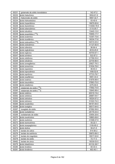 LISTA DCB 2007 (OUT - 2008) - Unifra