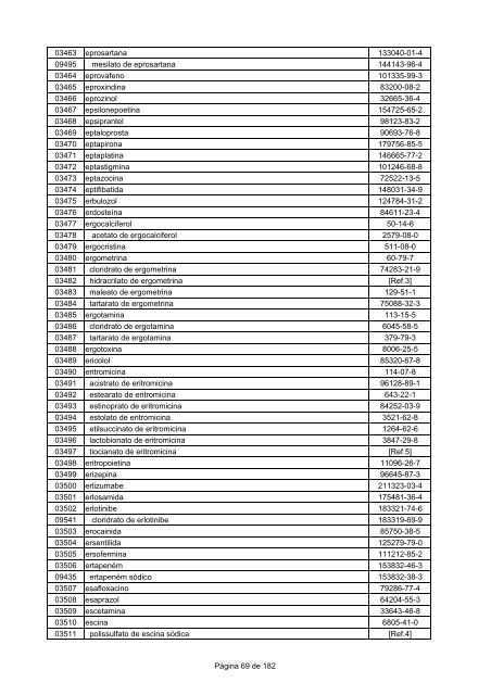 LISTA DCB 2007 (OUT - 2008) - Unifra