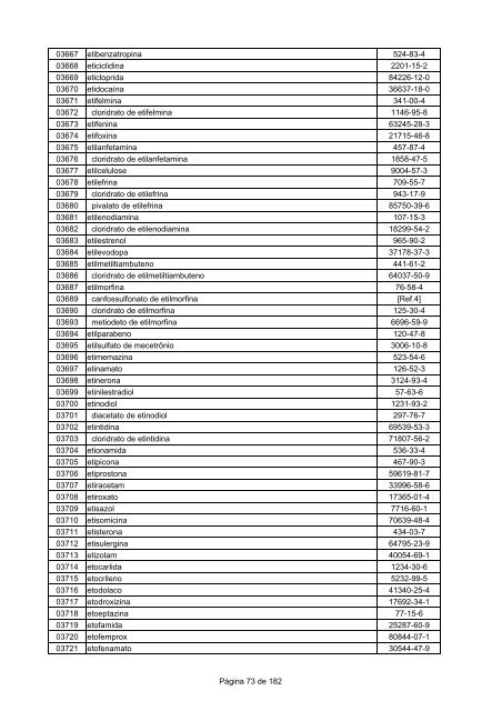 LISTA DCB 2007 (OUT - 2008) - Unifra