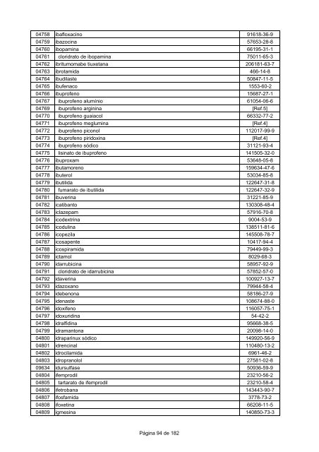 LISTA DCB 2007 (OUT - 2008) - Unifra