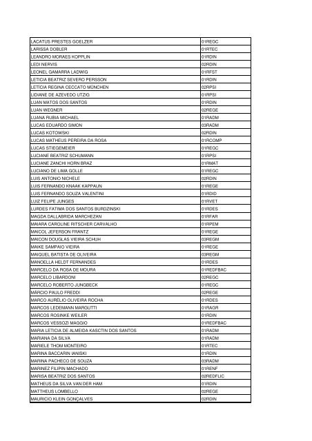 Lista dos classificados