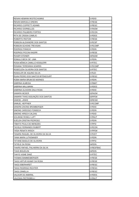 Lista dos classificados