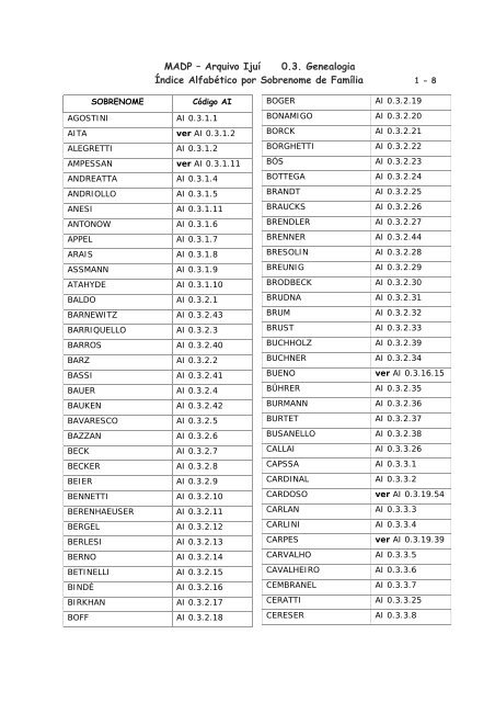 MADP â Arquivo IjuÃ­ 0.3. Genealogia Ãndice AlfabÃ©tico por ...