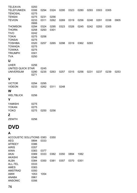 Menu - Progres - przedstawiciel Medion