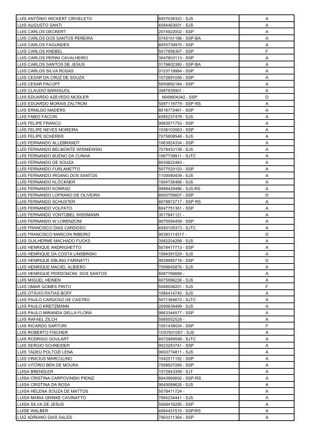 Lista Geral de Eleitores - UnijuÃ­