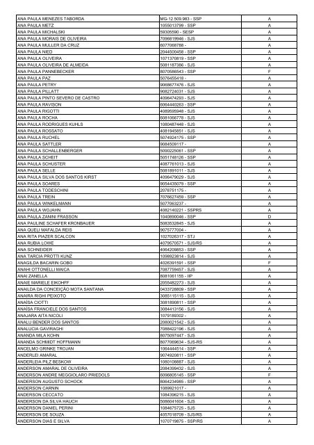 Lista Geral de Eleitores - UnijuÃ­