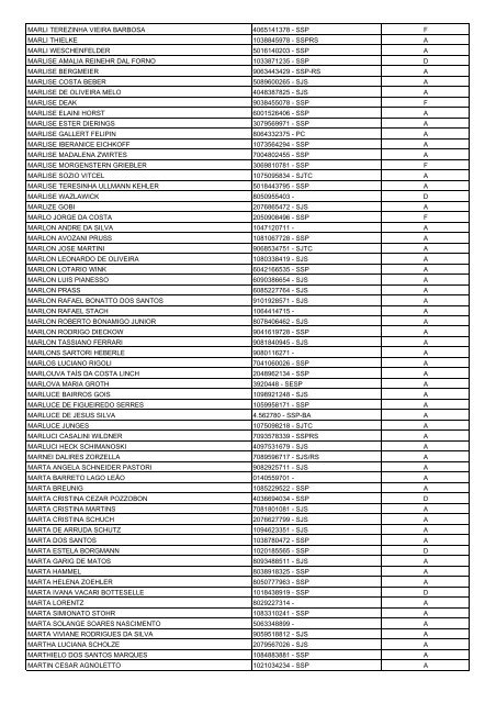 Lista Geral de Eleitores - UnijuÃ­