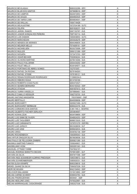 Lista Geral de Eleitores - UnijuÃ­