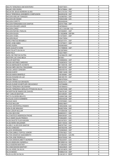 Lista Geral de Eleitores - UnijuÃ­