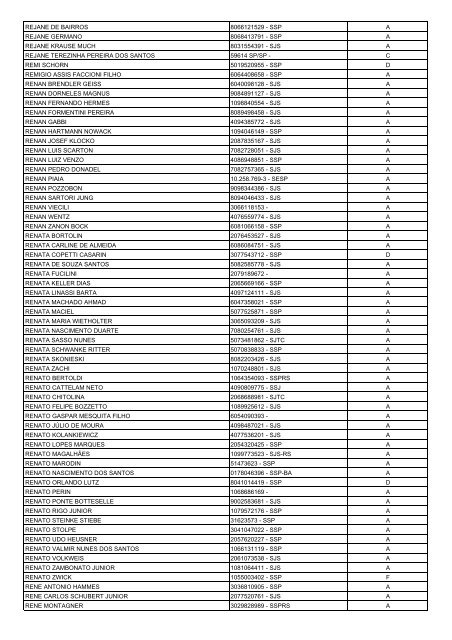 Lista Geral de Eleitores - UnijuÃ­