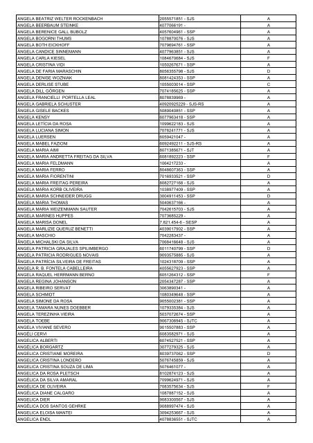 Lista Geral de Eleitores - UnijuÃ­