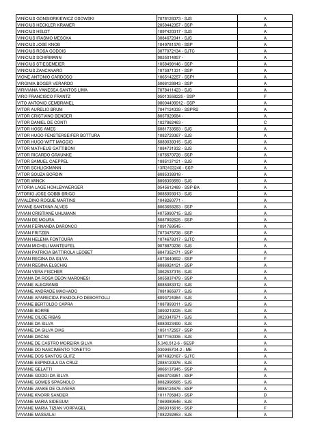 Lista Geral de Eleitores - UnijuÃ­