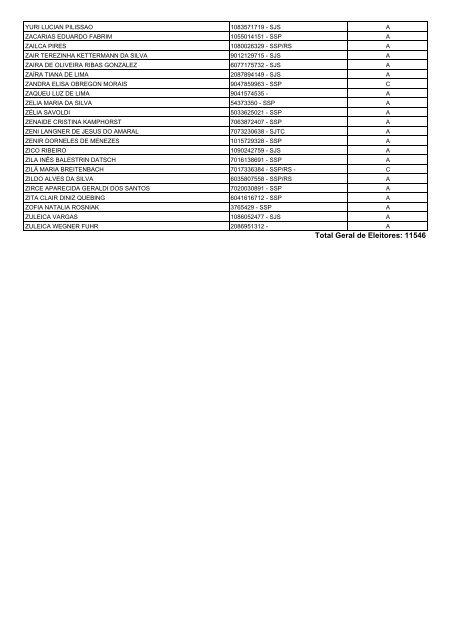 Lista Geral de Eleitores - UnijuÃ­