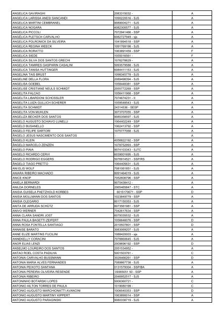 Lista Geral de Eleitores - UnijuÃ­