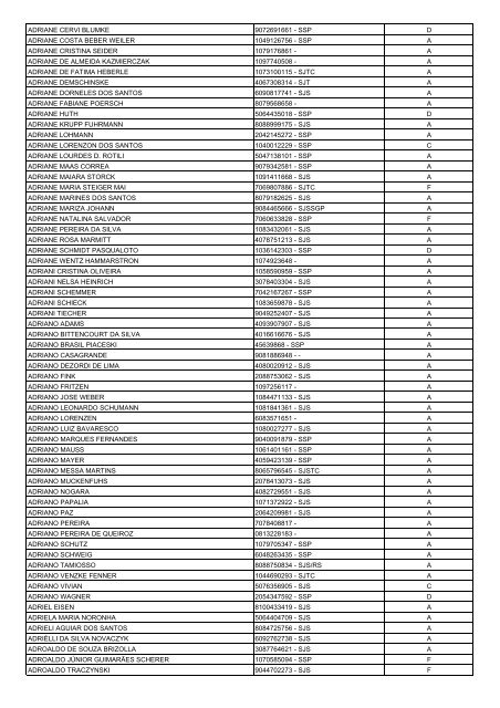 Lista Geral de Eleitores - UnijuÃ­