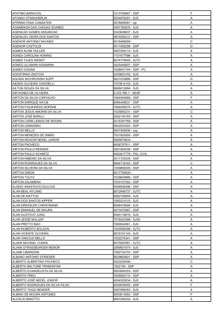 Lista Geral de Eleitores - UnijuÃ­