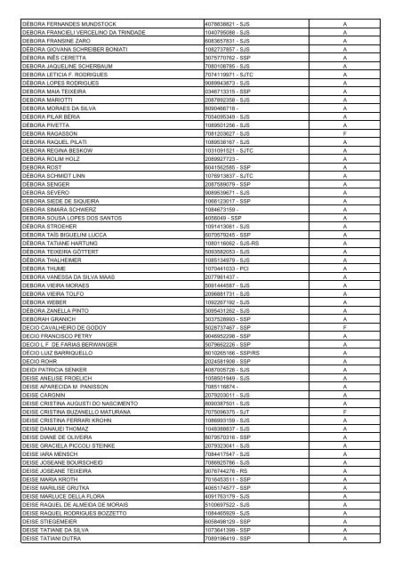 Lista Geral de Eleitores - UnijuÃ­